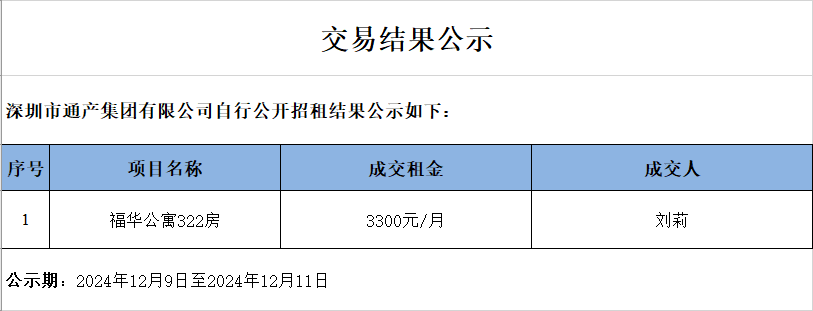 322房交易结果公示.png